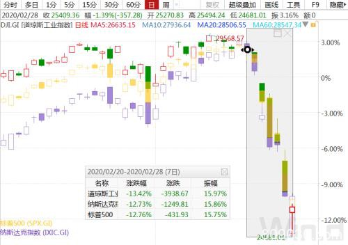 大跌之下 华尔街看多中国股、债等三大资产