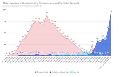 大跌之下 华尔街看多中国股、债等三大资产