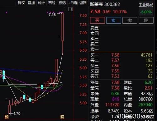 一周200多条减持公告！多只芯片大牛股现高位减持 更有遭监管问询