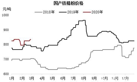 铁矿短期供应矛盾逐步缓解 偏空思路下注意估值变化