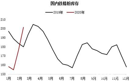 铁矿短期供应矛盾逐步缓解 偏空思路下注意估值变化