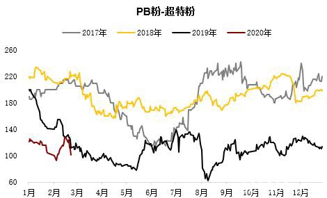 铁矿短期供应矛盾逐步缓解 偏空思路下注意估值变化