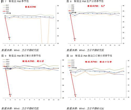 公卫事件影响显著 PMI大幅下探