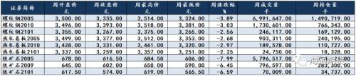 黑色金属（螺纹钢、铁矿石）周报