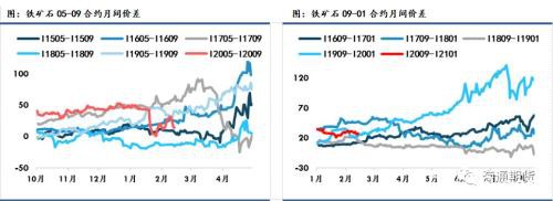 黑色金属（螺纹钢、铁矿石）周报