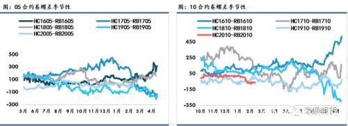 黑色金属（螺纹钢、铁矿石）周报