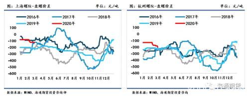 黑色金属（螺纹钢、铁矿石）周报