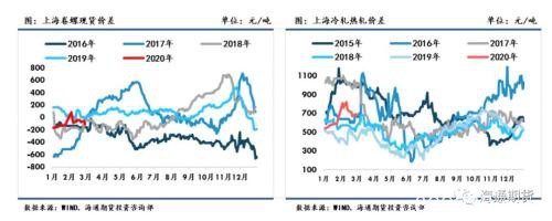 黑色金属（螺纹钢、铁矿石）周报