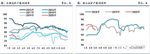 黑色金属（螺纹钢、铁矿石）周报