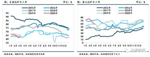 黑色金属（螺纹钢、铁矿石）周报