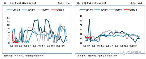 黑色金属（螺纹钢、铁矿石）周报