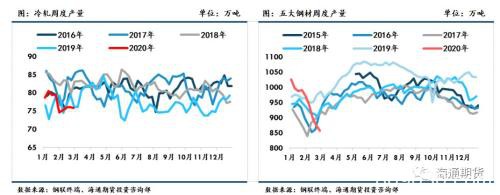 黑色金属（螺纹钢、铁矿石）周报