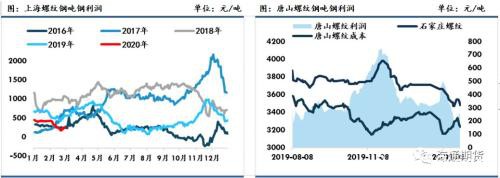 黑色金属（螺纹钢、铁矿石）周报