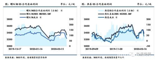 黑色金属（螺纹钢、铁矿石）周报