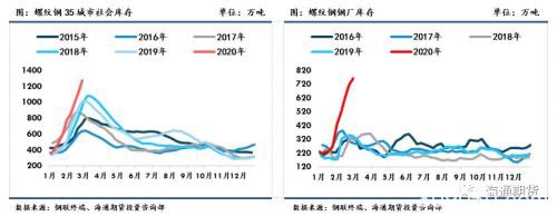 黑色金属（螺纹钢、铁矿石）周报