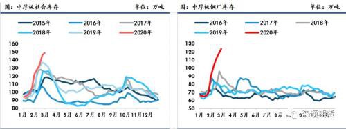 黑色金属（螺纹钢、铁矿石）周报