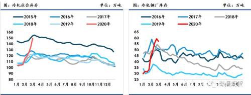 黑色金属（螺纹钢、铁矿石）周报