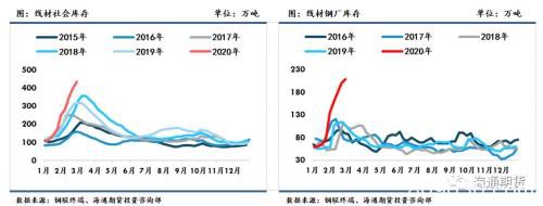 黑色金属（螺纹钢、铁矿石）周报