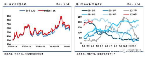 黑色金属（螺纹钢、铁矿石）周报