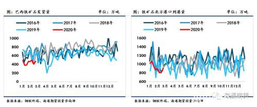 黑色金属（螺纹钢、铁矿石）周报