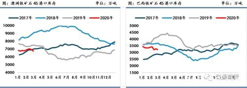 黑色金属（螺纹钢、铁矿石）周报