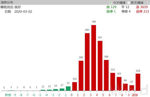 中国资产企稳了？A股创近1年最大涨幅 人民币6天涨1000点