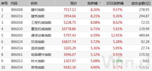 中国资产企稳了？A股创近1年最大涨幅 人民币6天涨1000点