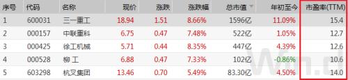 中国资产企稳了？A股创近1年最大涨幅 人民币6天涨1000点