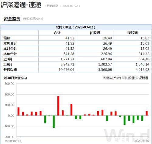 中国资产企稳了？A股创近1年最大涨幅 人民币6天涨1000点