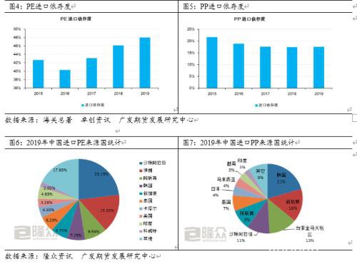 全球疫情蔓延对聚烯烃影响的探讨