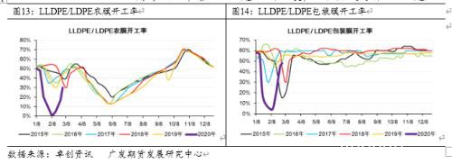 全球疫情蔓延对聚烯烃影响的探讨