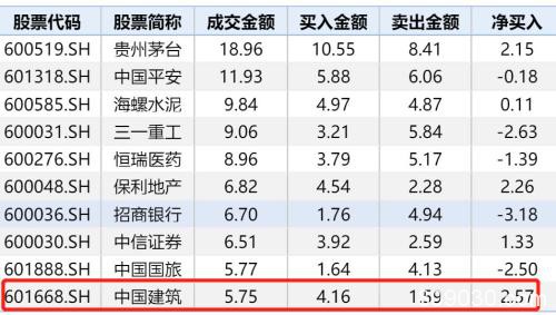 暴涨1万亿！A股重上3000点 创业板大涨近4% 科技股集体爆发