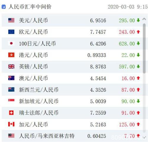 暴涨1万亿！A股重上3000点 创业板大涨近4% 科技股集体爆发