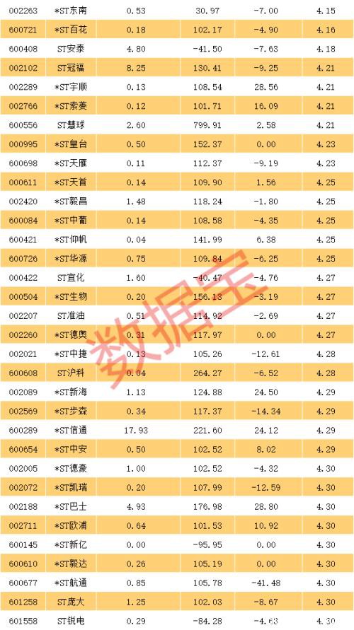 今年首只摘帽股出炉！潜在脱星摘帽股名单看过来