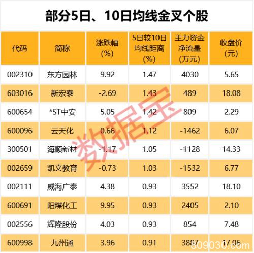 今年首只摘帽股出炉！潜在脱星摘帽股名单看过来