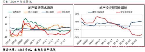 淡季不淡 旺季不旺？PVC春季供需分析