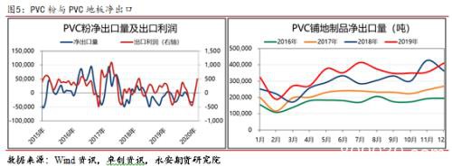 淡季不淡 旺季不旺？PVC春季供需分析