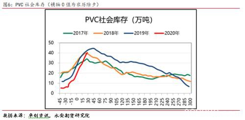 淡季不淡 旺季不旺？PVC春季供需分析