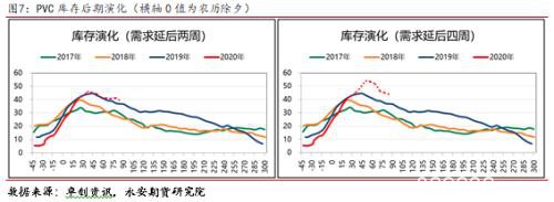 淡季不淡 旺季不旺？PVC春季供需分析