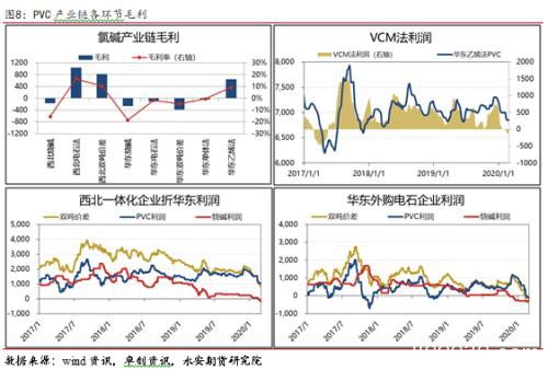 淡季不淡 旺季不旺？PVC春季供需分析