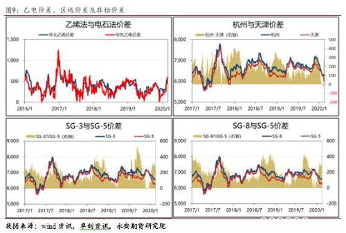 淡季不淡 旺季不旺？PVC春季供需分析