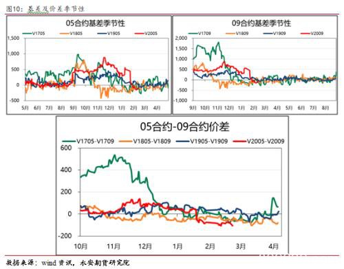 淡季不淡 旺季不旺？PVC春季供需分析