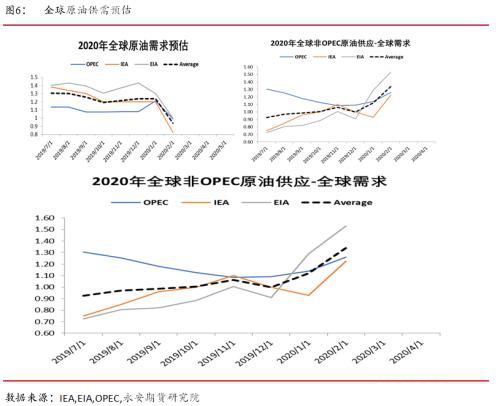 交易需求放缓 油市关注避险情绪释放和OPEC减产协议