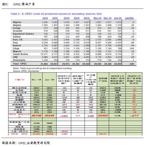 交易需求放缓 油市关注避险情绪释放和OPEC减产协议