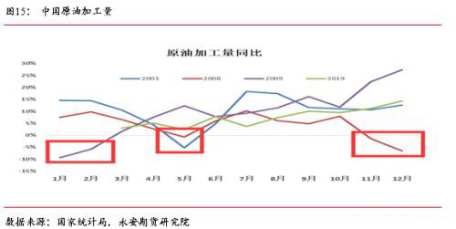 交易需求放缓 油市关注避险情绪释放和OPEC减产协议