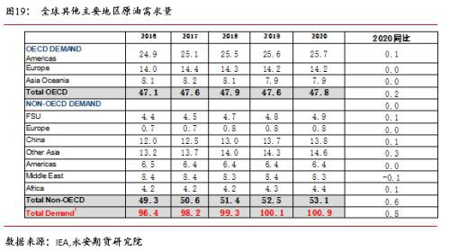 交易需求放缓 油市关注避险情绪释放和OPEC减产协议