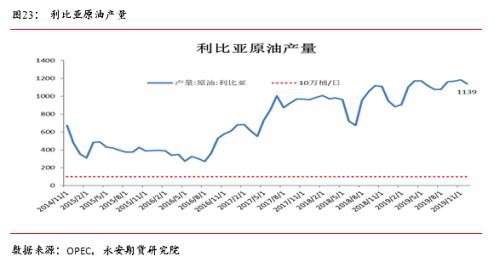 交易需求放缓 油市关注避险情绪释放和OPEC减产协议