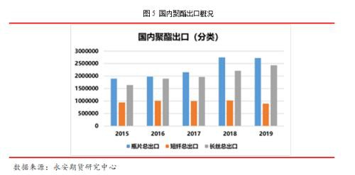 釜底抽薪 静待时机――疫情下的聚酯产业链