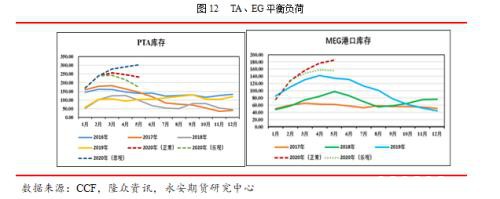 釜底抽薪 静待时机――疫情下的聚酯产业链