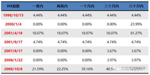 美联储紧急降息 对期权市场有哪些影响？